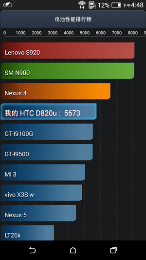 HTC D820uͼ