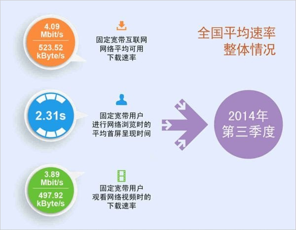 人均倾听速度_侧耳倾听图片