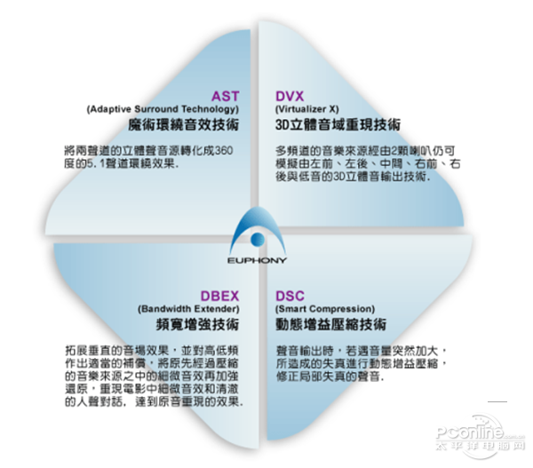 专注游戏体验 Alteam Gm 593耳机评测 当前频道位置 太平洋电脑网pconline