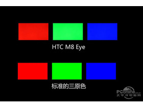 HTC M8EtM8EYE