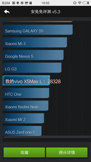 vivo X5Max+ 32GBͼ