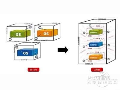 ʲôVirtualization