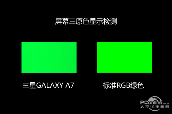 Galaxy A7ͼ