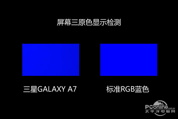 Galaxy A7ͼ