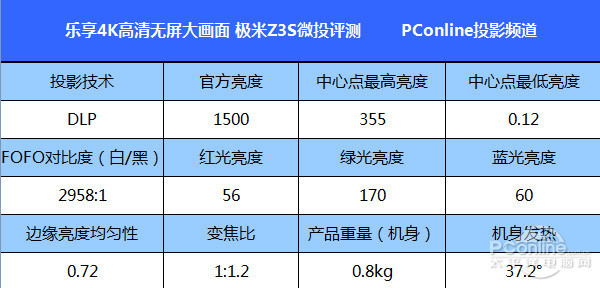 极米z3s 参数图片