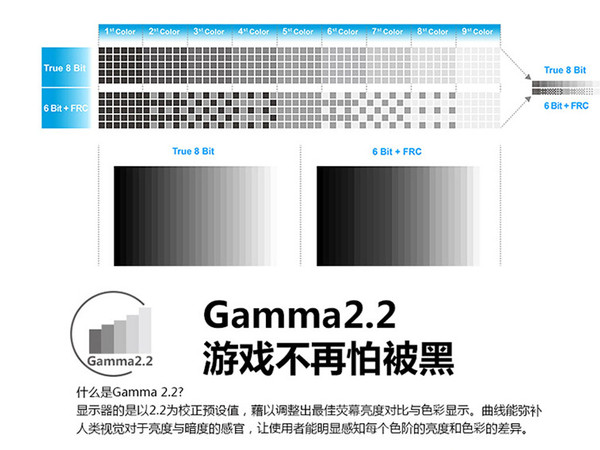 2 游戏不再怕被黑 什么是gamma2.2?显示器的是2.