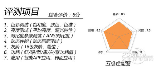 创维55G9200创维G9200