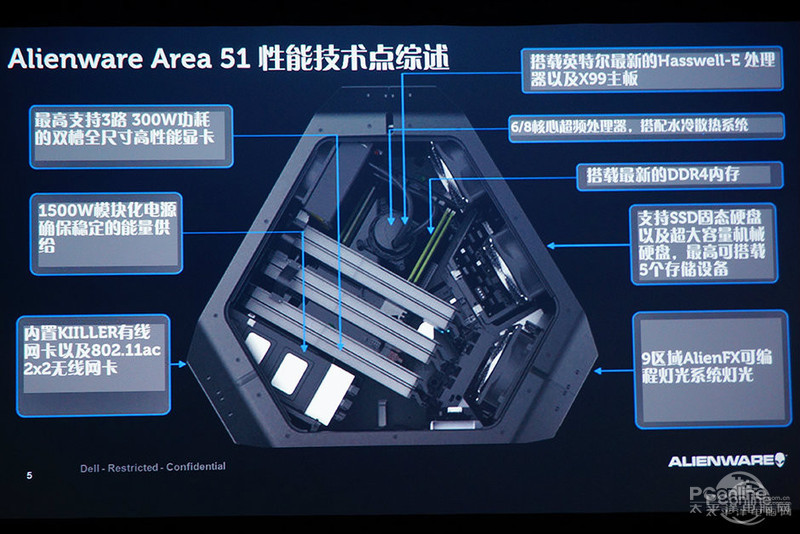 Alienware Area-51(ALWA51D-4878)ͼ