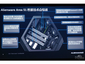 Alienware Area-51(ALWA51D-4878)