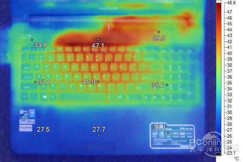 神舟战神Z7M-i78172 D1散热测试