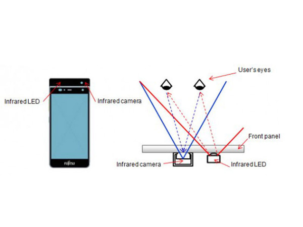 眨眼解锁似特效 富士通虹膜识别技术手机