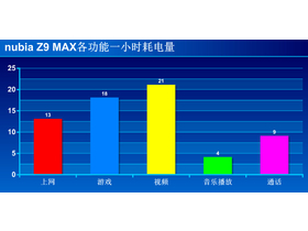 Z9 MAX