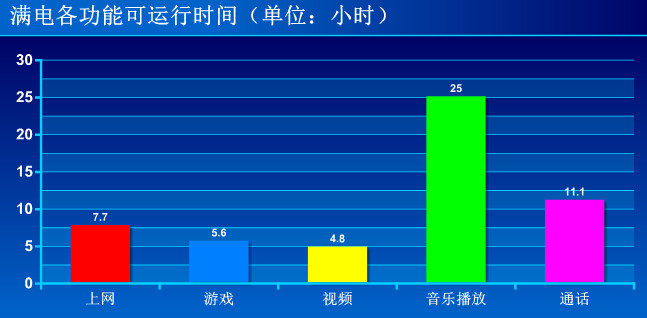 ŬZ9 Max˫4Gͼ