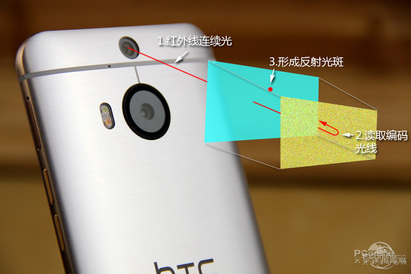 HTC M9+ͼ