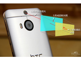HTC One M9 ˫ͷԭ