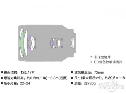 索尼FE 24-240mm F3.5-6.3 OSS索尼FE 24-240mm官方参数分析