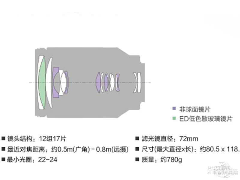 FE 24-240mm F3.5-6.3 OSSͼ