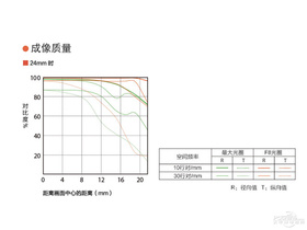 FE 24-240mm F3.5-6.3 OSSFE 24-240mmٷ