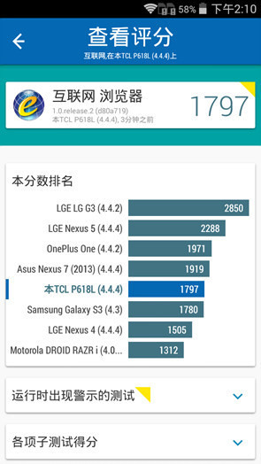 TCL+ͼ