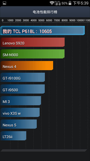 TCL+ͼ