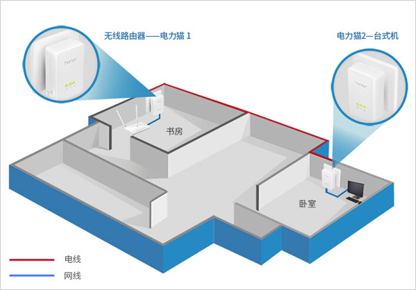 簡單粗暴!家庭wifi全覆蓋解決方案推薦