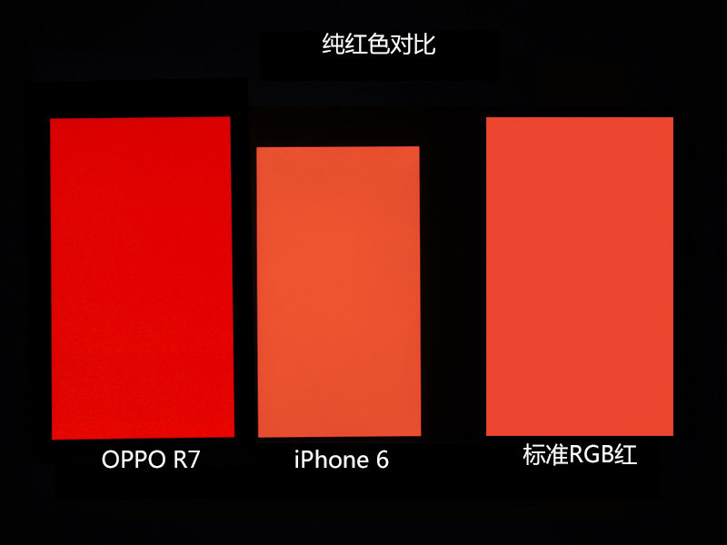 OPPO R7ƶͼ