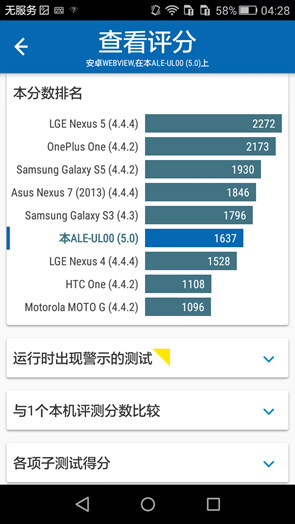 华为P8青春版/双4G华为