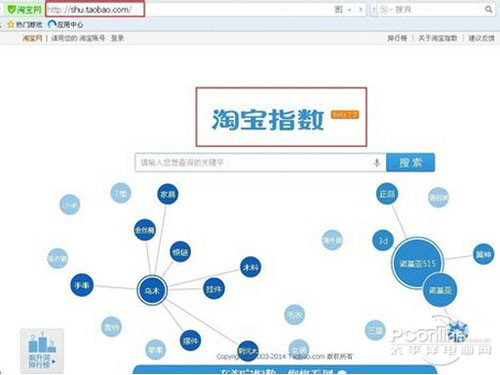 【淘宝指数】进入淘宝指数界面