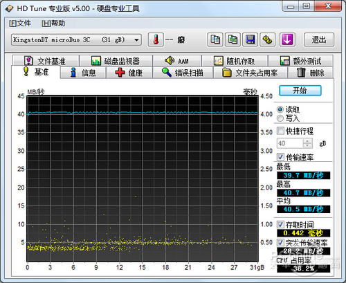 金士顿MicroDuo 3C 32GB支持新款Macbook 金士顿双接口U盘评测