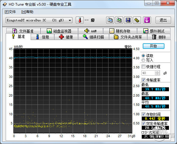 ʿMicroDuo 3C 32GBͼ