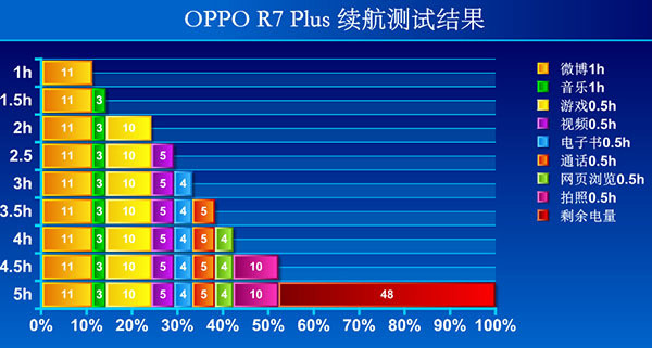 OPPO R7s Plusƶͼ