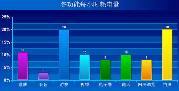 OPPO R7s Plusƶͼ