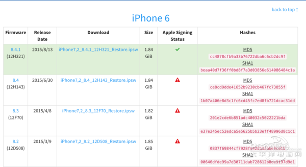 iOS8.4֤;iOS8.4.1;iOS8.4.