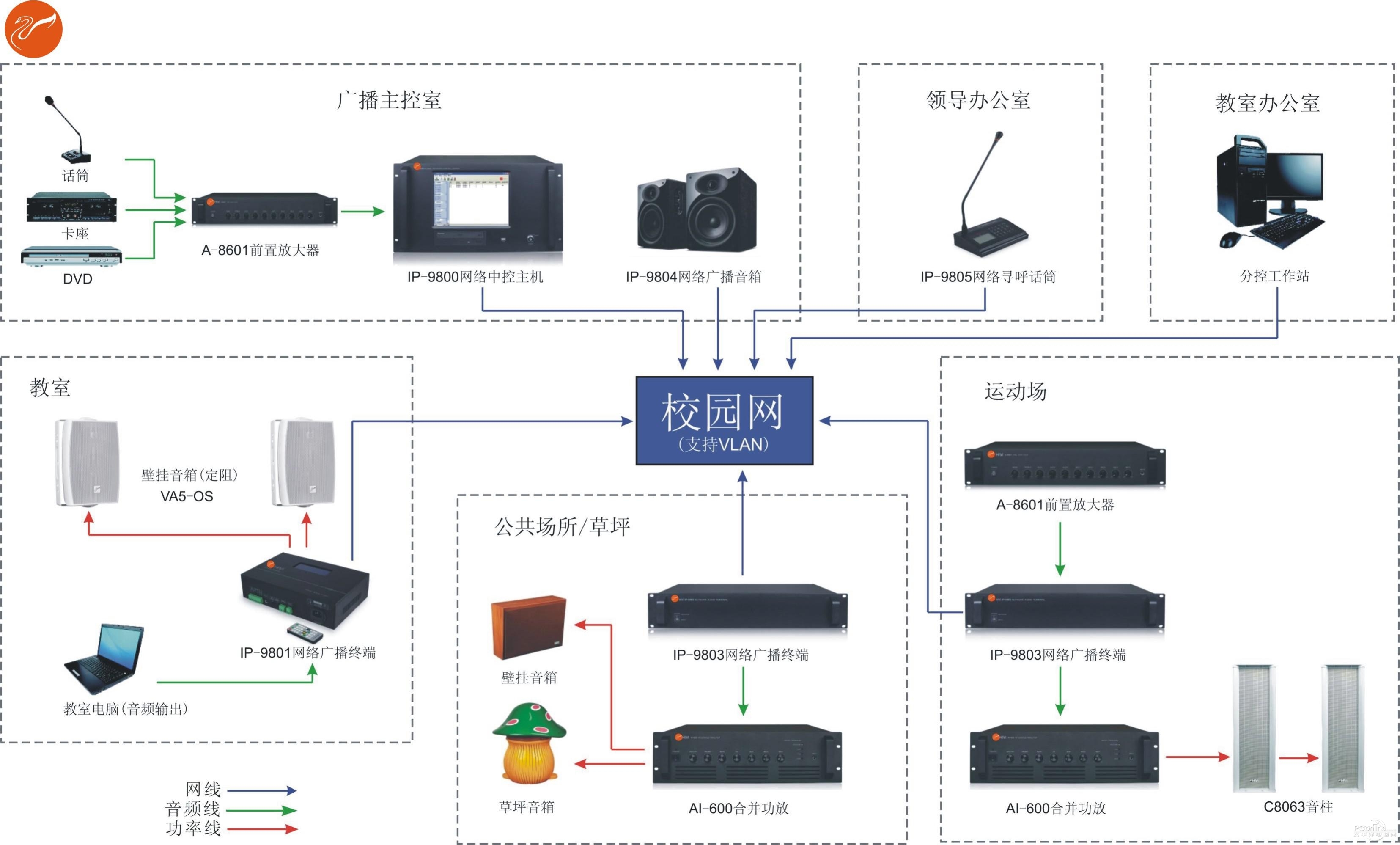 校园广播拓扑图图片