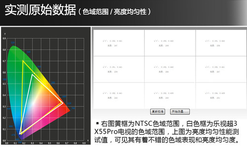 乐视第3代超级电视X55 Pro原始数据