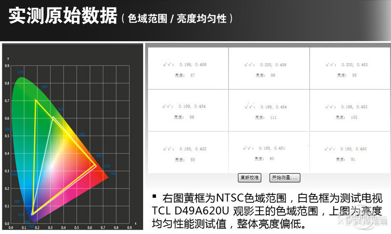 TCL D49A620Uͼ