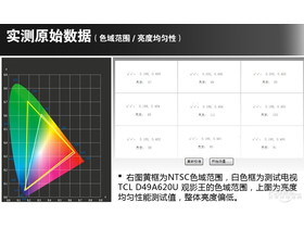 TCL D49A620UTCL D49A620U