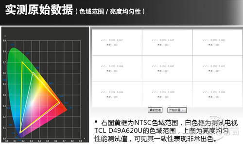 TCL D49A620U色彩一致性