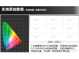 TCL D49A620Uɫһ