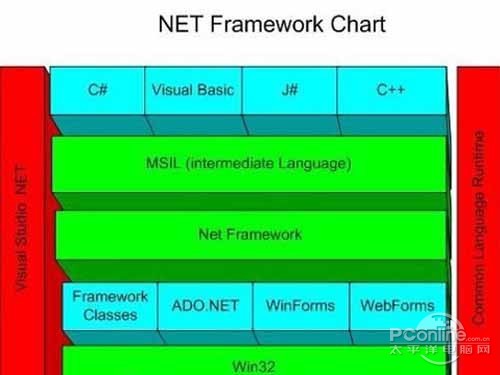 net frameworkʲô