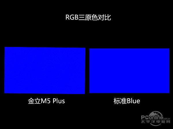 M5 Plusͼ