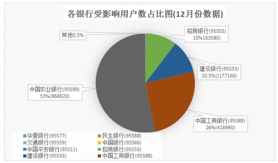 中国农业人口占比_世界肥胖人口占比图片(2)