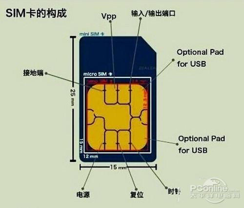 nano卡尺寸图片