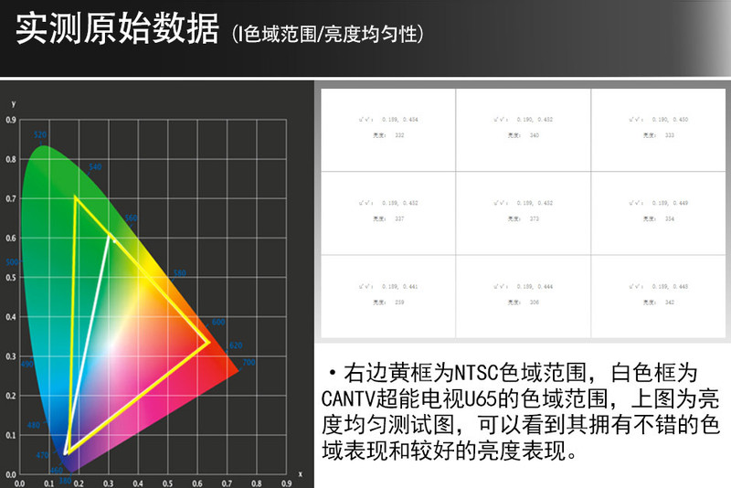 CANTV U65ͼ