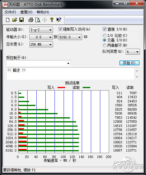 PNY3.0 u(32G)ͼ