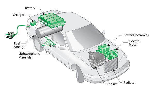 说完了电池的情况,j2台认为对于新能源汽车的情况,还需要和大家简单