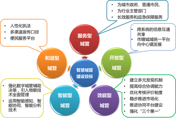 金證股份攜手華為創新智慧城管大數據平臺 提高城市管理質量