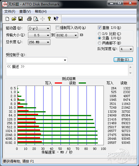 东芝极至瞬速M302 microSD(64G)1