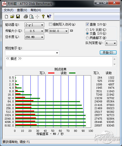 ֥˲M302 microSD(64G)ͼ