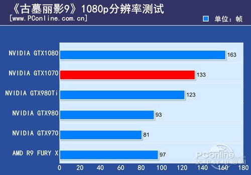 NVIDIA GeForce GTX 1070古墓丽影9